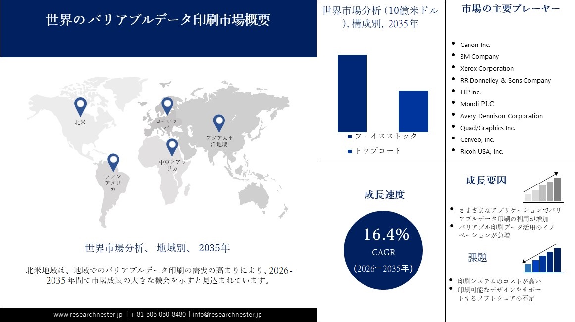 バリアブルデータ印刷市場